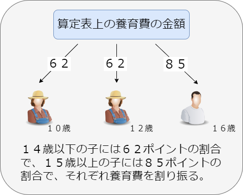 婚姻費用・養育費等計算事例集中・上級編 / 婚姻費用養育費問題