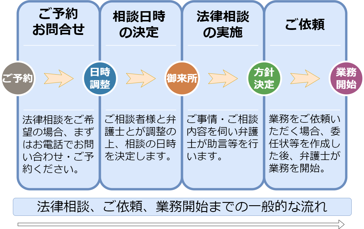 北九州の弁護士